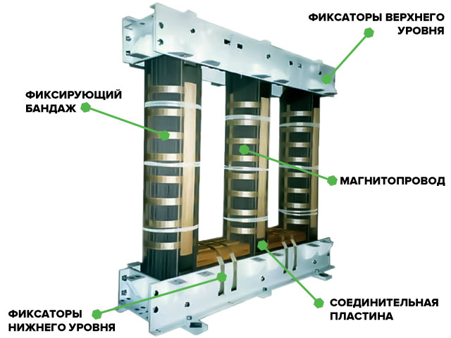 магнитопроводы трёхфазных трансформаторов